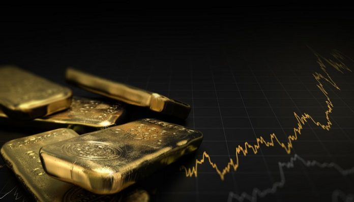 Gold Price, Commodities Investment